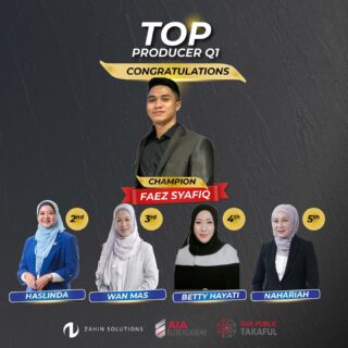 Congratulations to Q1 Top Producers of Zahin Solutions!!⭐️

So proud of your achievements! MashaAllah! 👏🏻👏🏻👏🏻

“Strength and growth come only through continuous effort and struggle.” —Napoleon Hill

#zahinsolutionswisesolutions 
#aiapublictakaful 
#joinus
#bealifeplanner
#milliondollaragency